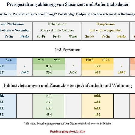 Altstadtglueck - Inklusive Privatparkplatz! Люнебург Екстер'єр фото